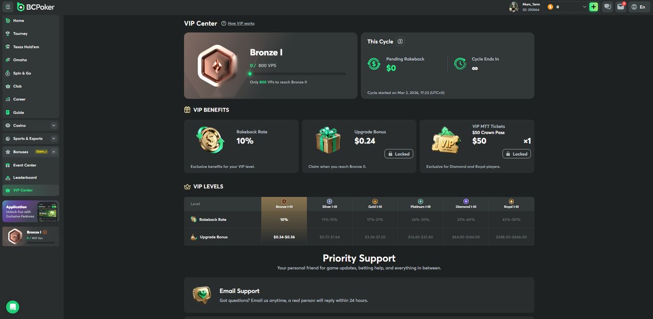 BCPoker VIP Center showing rakeback rate, upgrade bonus and VIP levels