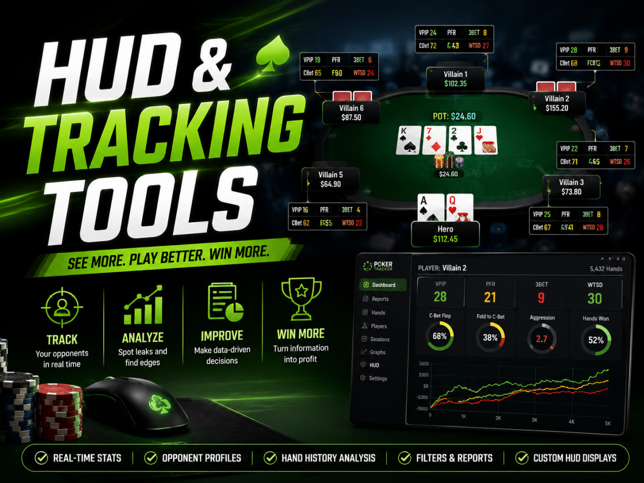HUD & Tracking Tools